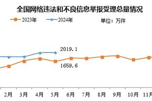 翟晓川：赛程密集不是借口 大家还是要尽力调整&打好每一场比赛